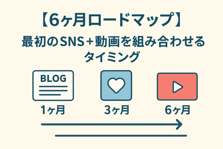 最初のSNS＋動画を組み合わせるタイミング